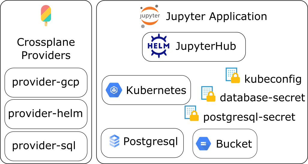 Crossplane Jupyter